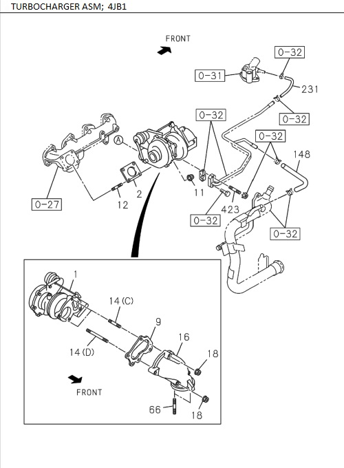 Partial Engine